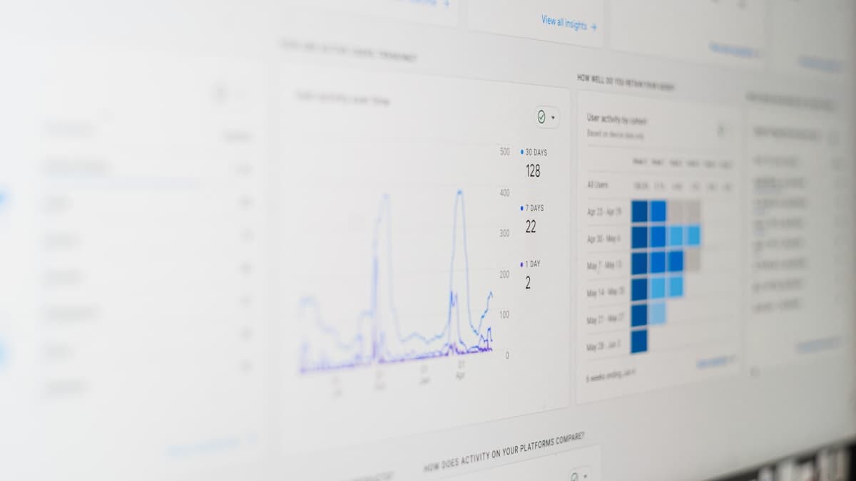A marketing analytics dashboard displays real-time campaign performance data on a monitor