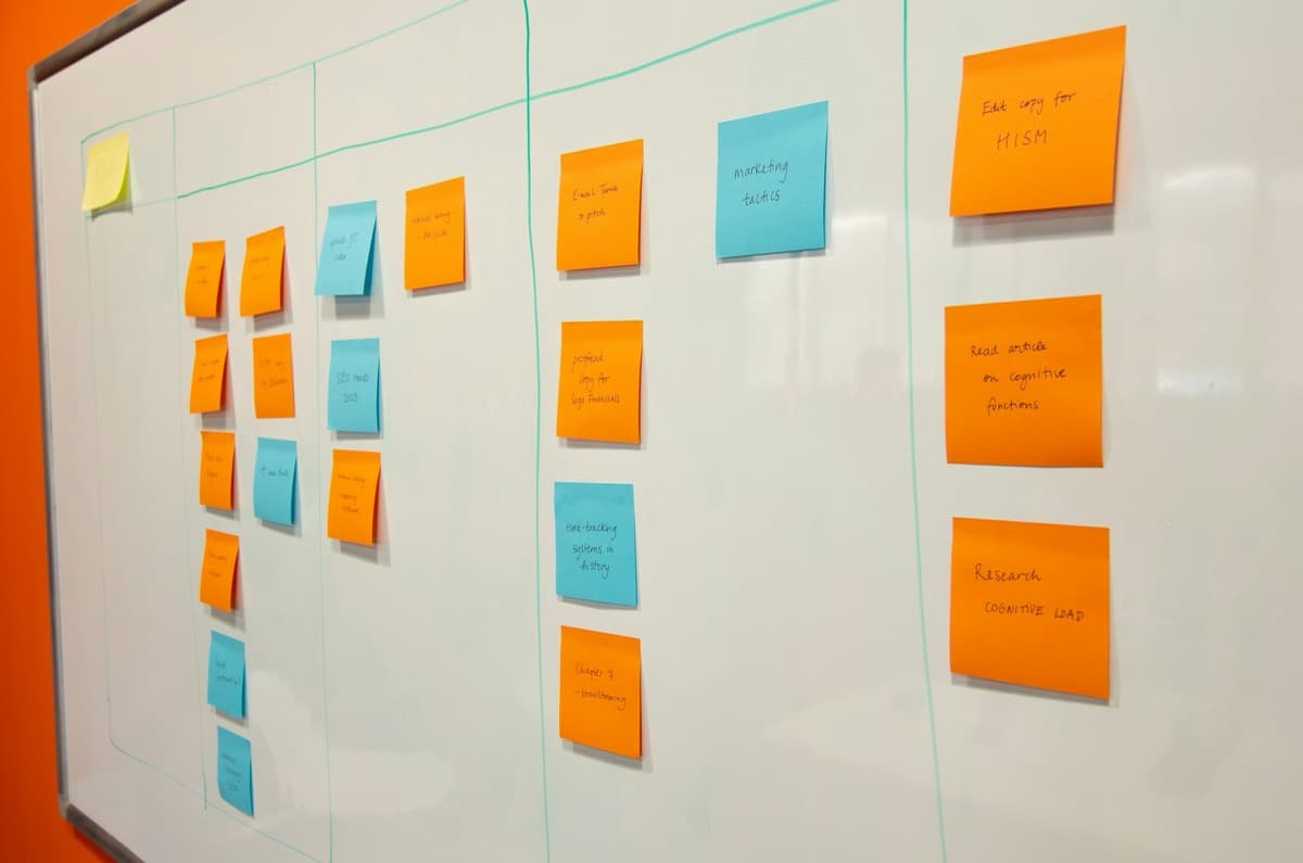 A whiteboard divided into columns with orange and blue sticky notes arranged kanban-style, showing handwritten product and research tasks