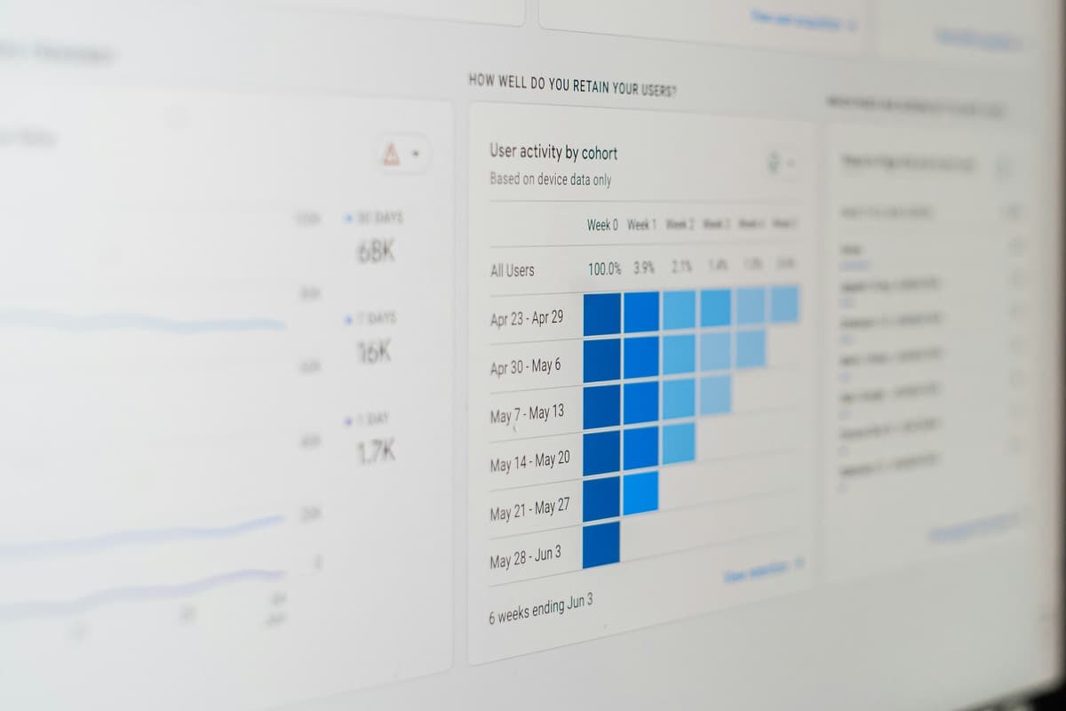 An analytics dashboard headed 'How well do you retain your users?' showing a weekly cohort retention table with percentages declining across Week 0 to Week 5
