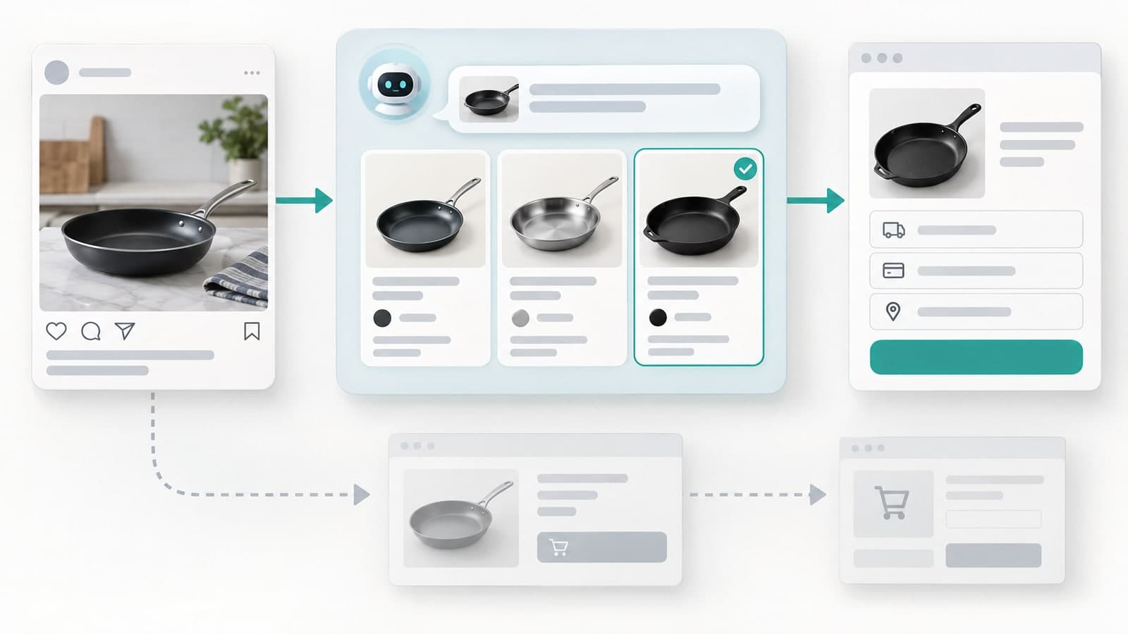 An AI shopping agent comparing frying pans between a social ad and checkout, with the traditional click path below.